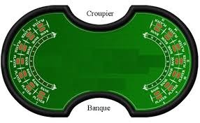 Guide to Baccarat Banque